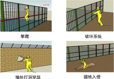 南京江宁区周界防范报警系统四号