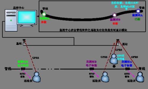 南京江宁区巡更系统八号