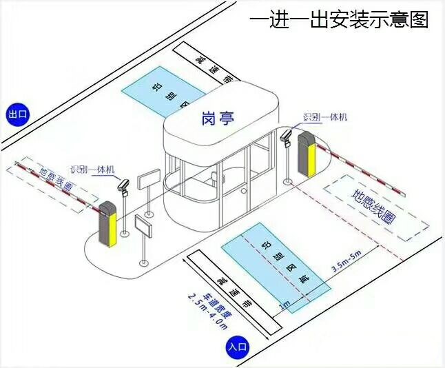 南京江宁区标准车牌识别系统安装图