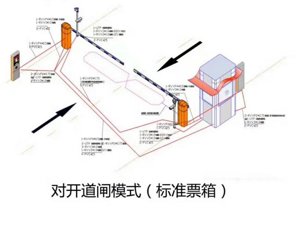 南京江宁区对开道闸单通道收费系统