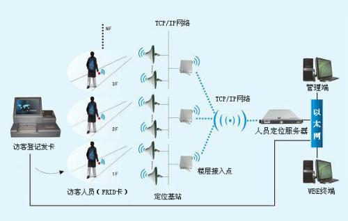 南京江宁区人员定位系统一号