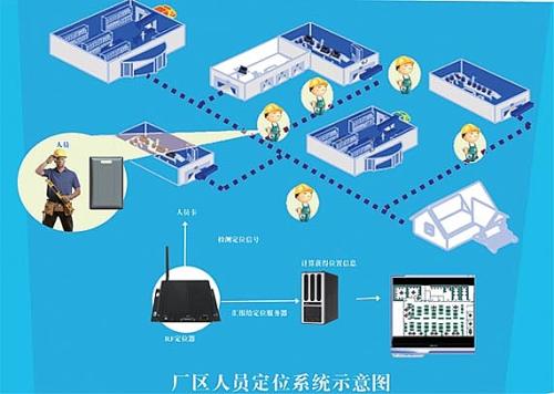 南京江宁区人员定位系统四号