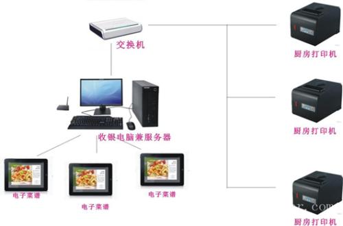 南京江宁区收银系统六号