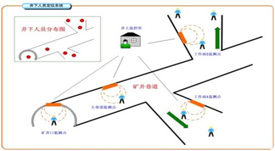 南京江宁区人员定位系统七号